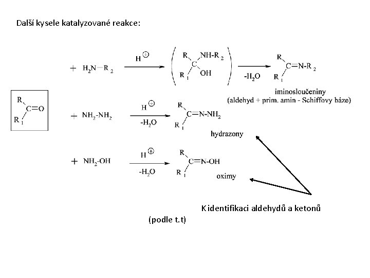 Další kysele katalyzované reakce: (podle t. t) K identifikaci aldehydů a ketonů 