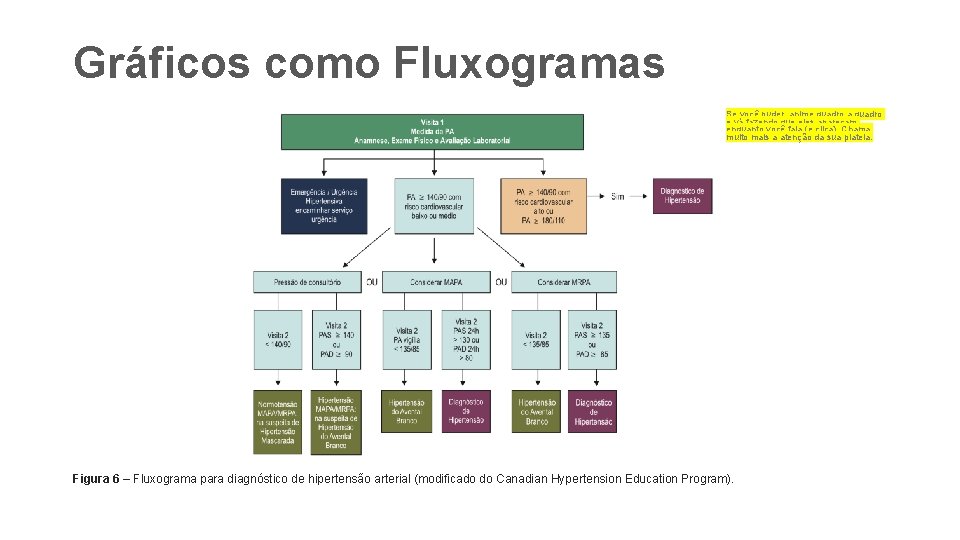 Gráficos como Fluxogramas • Se você puder, anime quadro a quadro e vá fazendo