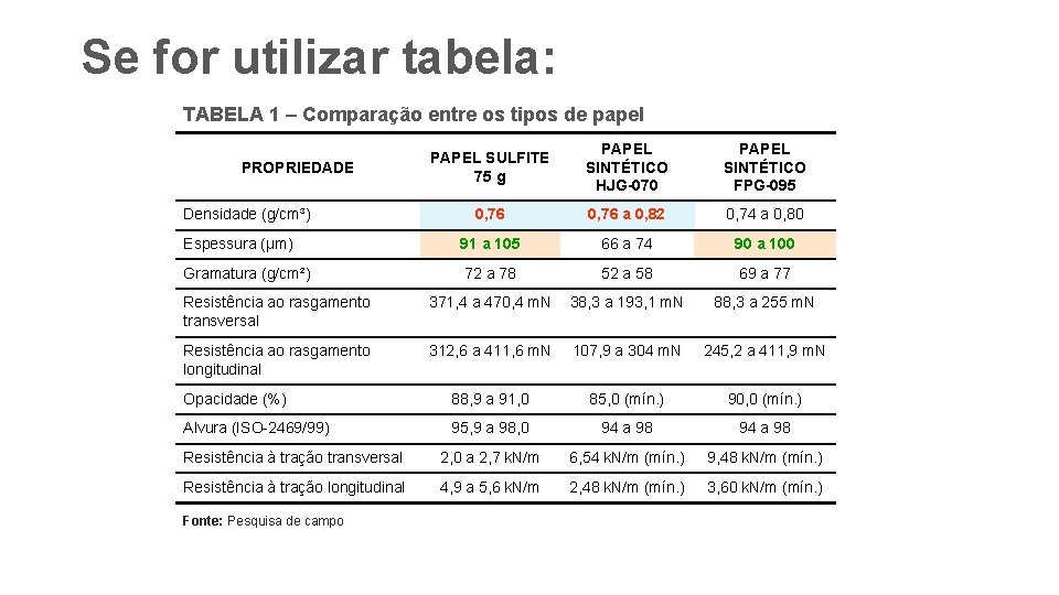 Se for utilizar tabela: TABELA 1 – Comparação entre os tipos de papel PAPEL