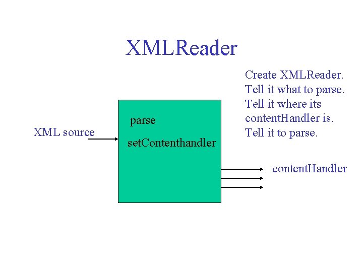 XMLReader XML source parse set. Contenthandler Create XMLReader. Tell it what to parse. Tell XMLReader XML source parse set. Contenthandler Create XMLReader. Tell it what to parse. Tell