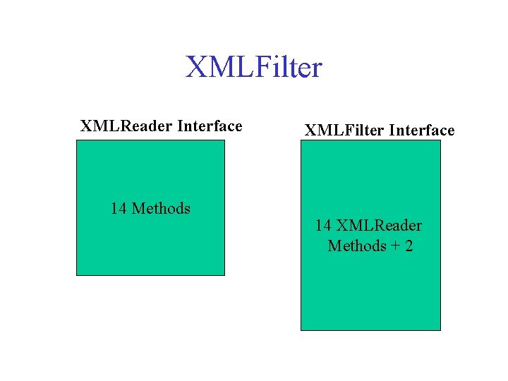 XMLFilter XMLReader Interface 14 Methods XMLFilter Interface 14 XMLReader Methods + 2 XMLFilter XMLReader Interface 14 Methods XMLFilter Interface 14 XMLReader Methods + 2