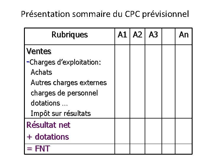 Présentation sommaire du CPC prévisionnel Rubriques Ventes -Charges d’exploitation: Achats Autres charges externes charges