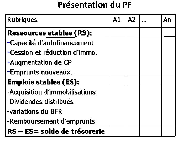 Présentation du PF Rubriques Ressources stables (RS): -Capacité d’autofinancement -Cession et réduction d’immo. -Augmentation