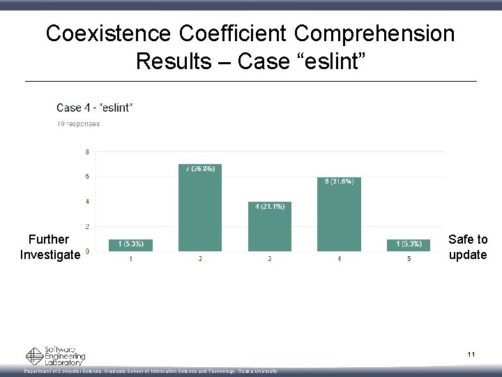 Coexistence Coefficient Comprehension Results – Case “eslint” Further Investigate Safe to update 11 Department