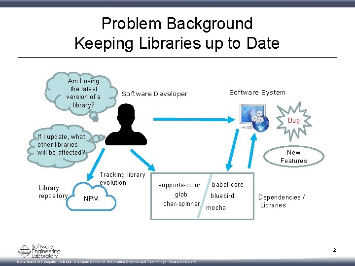 Problem Background Keeping Libraries up to Date Am I using the latest version of