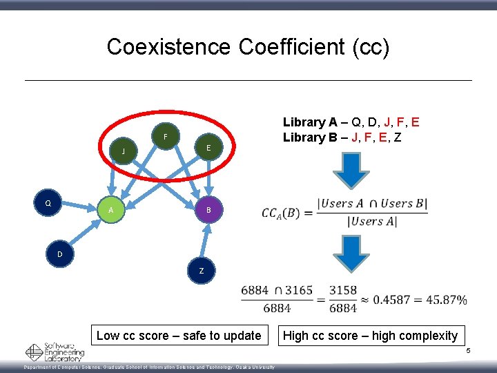 Coexistence Coefficient (cc) F E J Q Library A – Q, D, J, F,