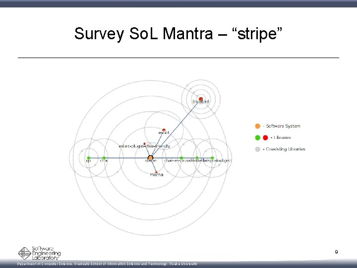 Survey So. L Mantra – “stripe” 9 Department of Computer Science, Graduate School of