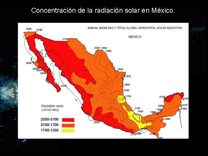 Concentración de la radiación solar en México. 