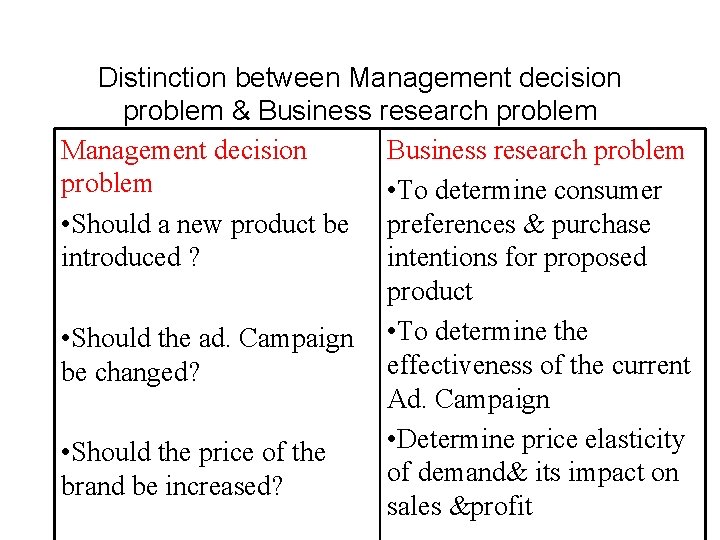 Distinction between Management decision problem & Business research problem Management decision Business research problem