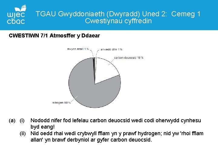 TGAU Gwyddoniaeth (Dwyradd) Uned 2: Cemeg 1 Cwestiynau cyffredin CWESTIWN 7/1 Atmosffer y Ddaear