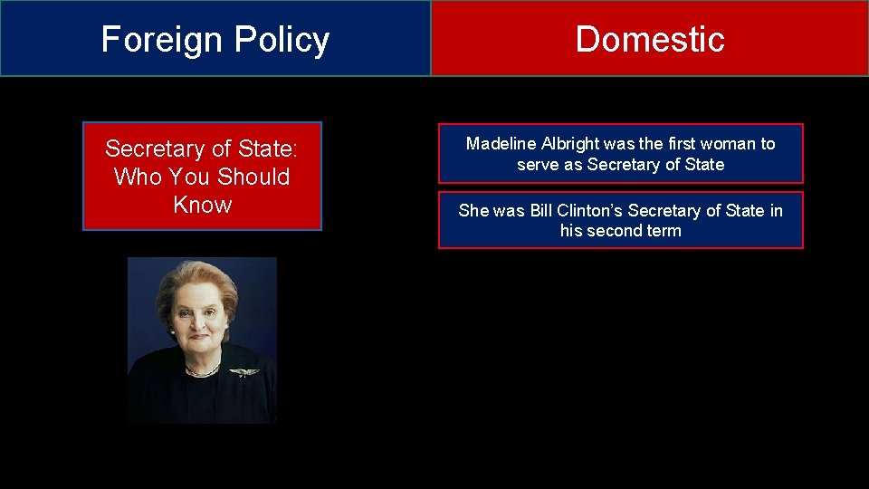 Foreign Policy Secretary of State: Who You Should Know Domestic Madeline Albright was the