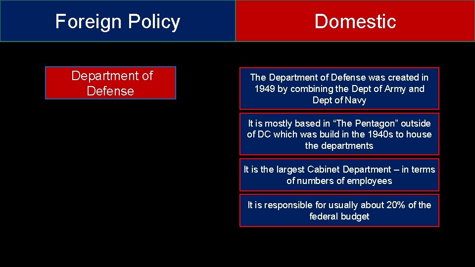 Foreign Policy Department of Defense Domestic The Department of Defense was created in 1949