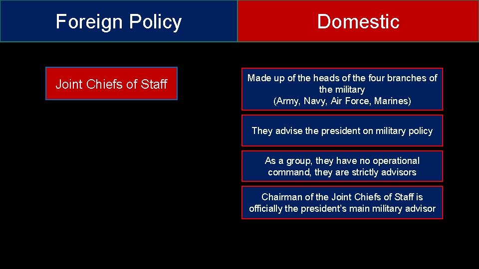 Foreign Policy Joint Chiefs of Staff Domestic Made up of the heads of the