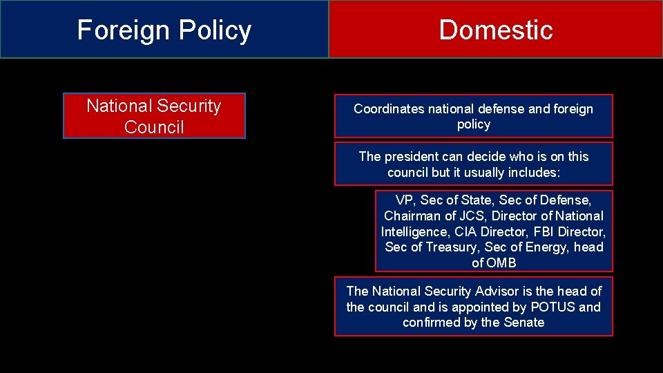 Foreign Policy National Security Council Domestic Coordinates national defense and foreign policy The president