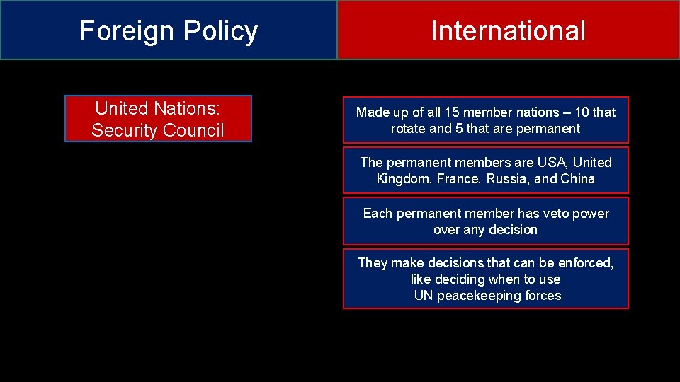 Foreign Policy United Nations: Security Council International Made up of all 15 member nations