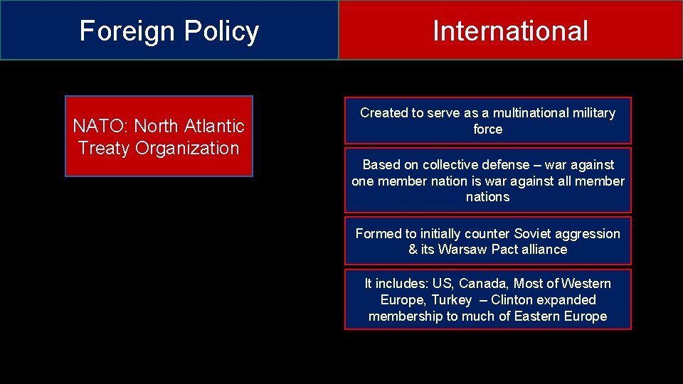 Foreign Policy NATO: North Atlantic Treaty Organization International Created to serve as a multinational