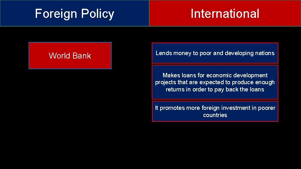 Foreign Policy World Bank International Lends money to poor and developing nations Makes loans