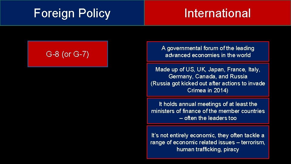 Foreign Policy G-8 (or G-7) International A governmental forum of the leading advanced economies