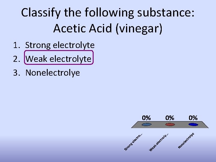 Classify the following substance: Acetic Acid (vinegar) 1. Strong electrolyte 2. Weak electrolyte 3.