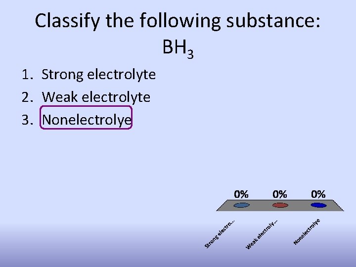Classify the following substance: BH 3 1. Strong electrolyte 2. Weak electrolyte 3. Nonelectrolye