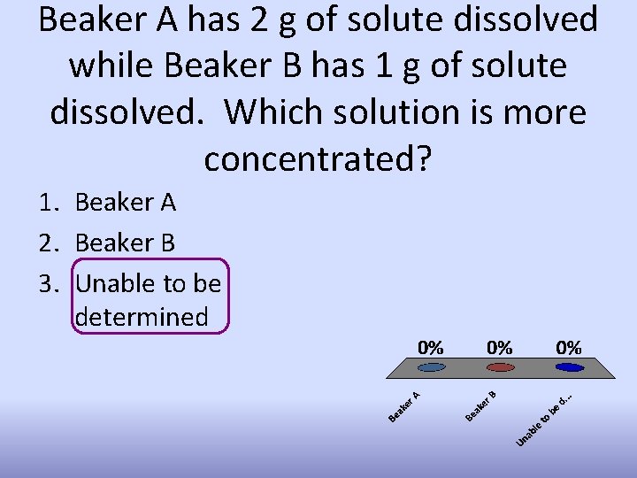 Beaker A has 2 g of solute dissolved while Beaker B has 1 g