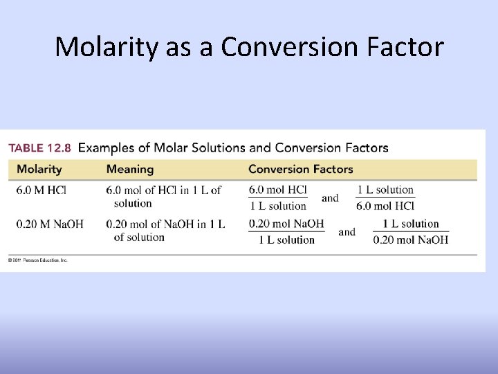 Molarity as a Conversion Factor 