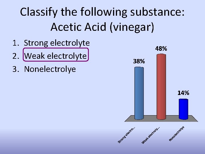 Classify the following substance: Acetic Acid (vinegar) 1. Strong electrolyte 2. Weak electrolyte 3.