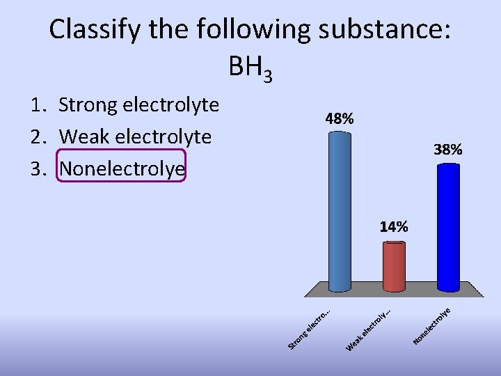 Classify the following substance: BH 3 1. Strong electrolyte 2. Weak electrolyte 3. Nonelectrolye