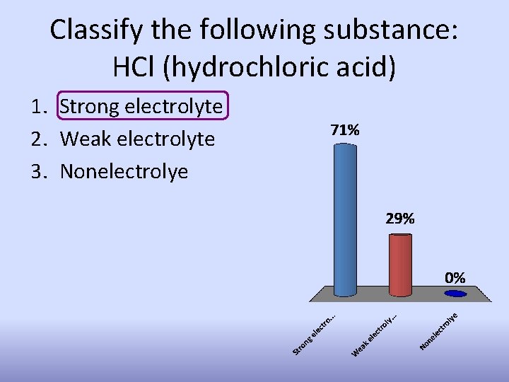 Classify the following substance: HCl (hydrochloric acid) 1. Strong electrolyte 2. Weak electrolyte 3.