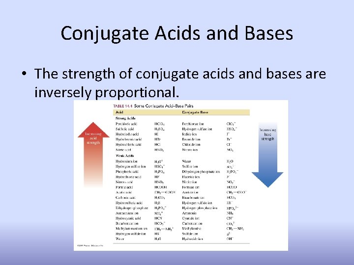 Conjugate Acids and Bases • The strength of conjugate acids and bases are inversely