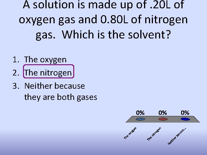 A solution is made up of. 20 L of oxygen gas and 0. 80