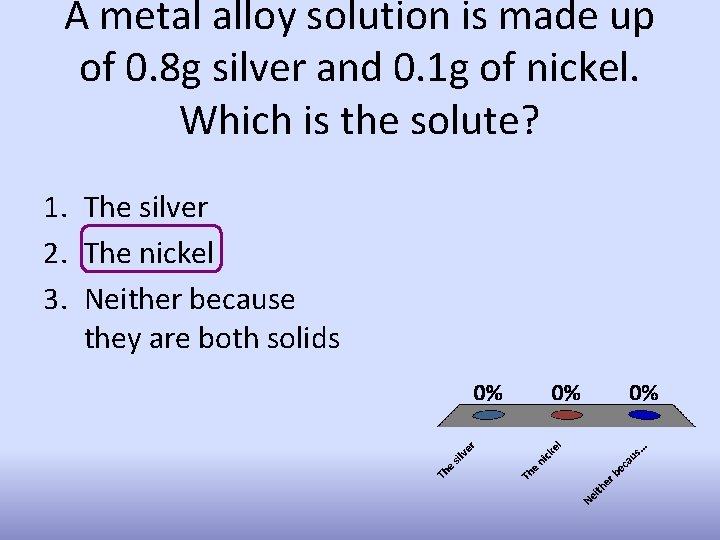 A metal alloy solution is made up of 0. 8 g silver and 0.