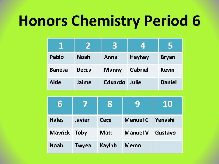 Honors Chemistry Period 6 1 2 3 4 Pablo Noah Anna Hayhay Bryan Banesa