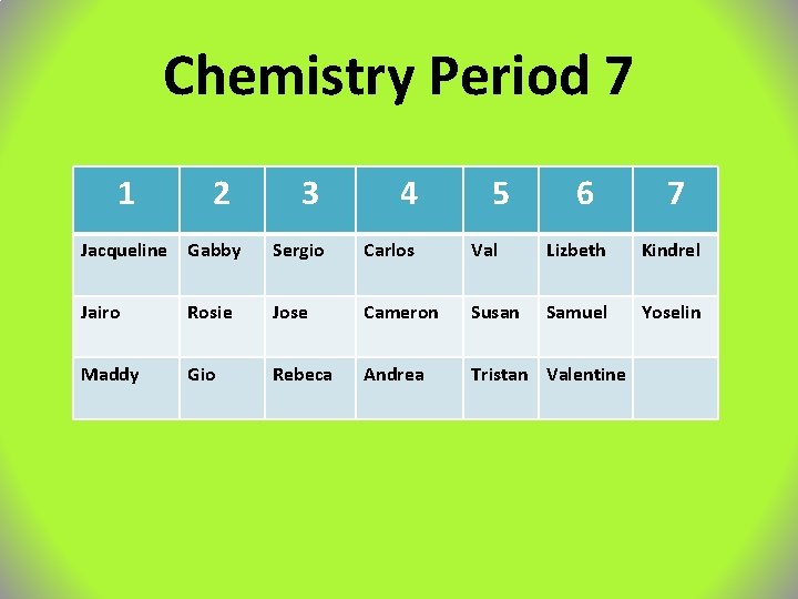 Chemistry Period 7 1 2 3 4 5 6 7 Jacqueline Gabby Sergio Carlos