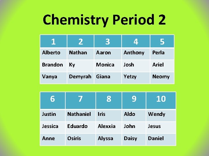 Chemistry Period 2 1 2 3 4 5 Alberto Nathan Aaron Anthony Perla Brandon