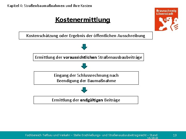 Kapitel 4: Straßenbaumaßnahmen und ihre Kostenermittlung Kostenschätzung oder Ergebnis der öffentlichen Ausschreibung Ermittlung der