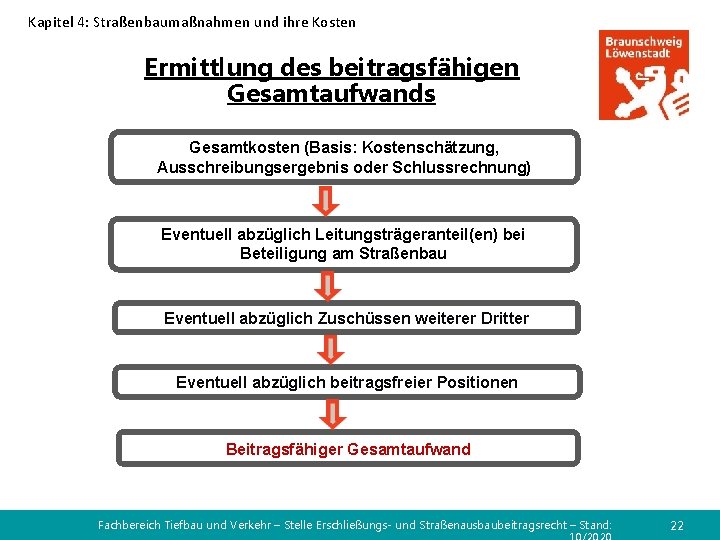 Kapitel 4: Straßenbaumaßnahmen und ihre Kosten Ermittlung des beitragsfähigen Gesamtaufwands Gesamtkosten (Basis: Kostenschätzung, Ausschreibungsergebnis