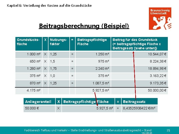 Kapitel 6: Verteilung der Kosten auf die Grundstücke Beitragsberechnung (Beispiel) Grundstücksfläche X Nutzungsfaktor =