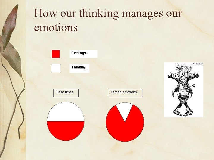 How our thinking manages our emotions Feelings Thinking Calm times Strong emotions 
