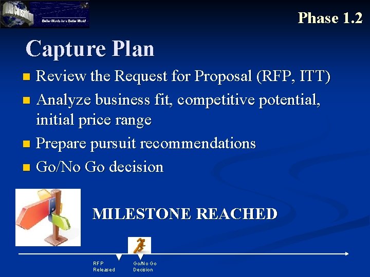 Phase 1. 2 Capture Plan Review the Request for Proposal (RFP, ITT) n Analyze