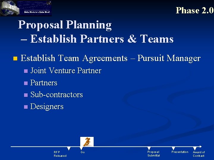 Phase 2. 0 Proposal Planning – Establish Partners & Teams n Establish Team Agreements
