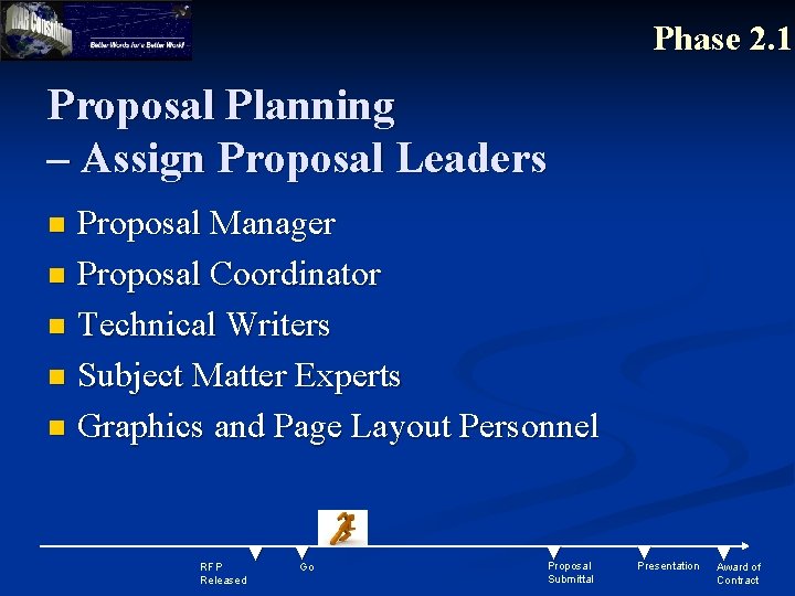 Phase 2. 1 Proposal Planning – Assign Proposal Leaders Proposal Manager n Proposal Coordinator