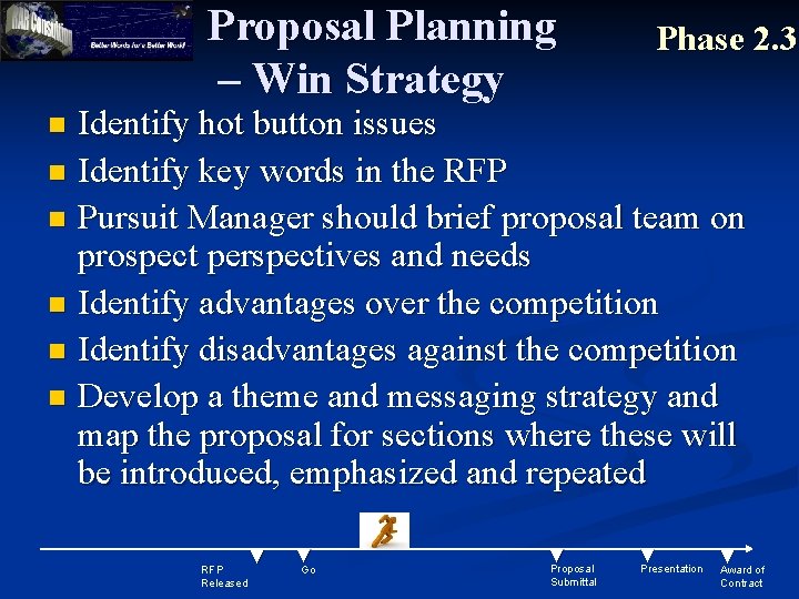 Proposal Planning – Win Strategy Phase 2. 3 Identify hot button issues n Identify