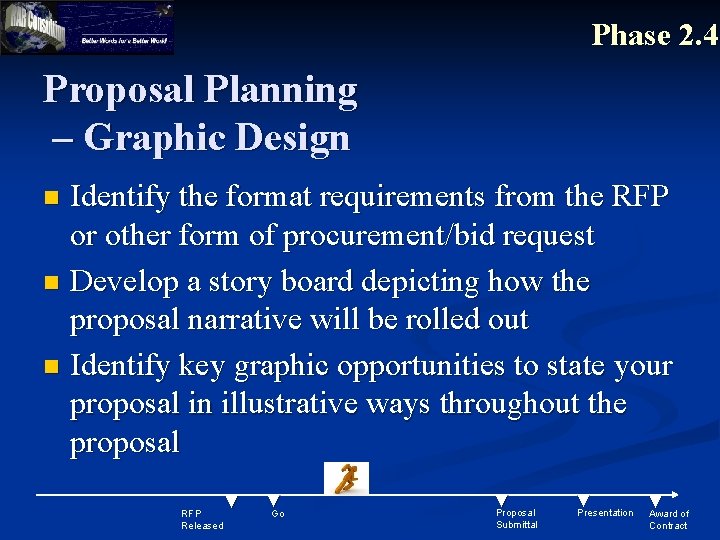 Phase 2. 4 Proposal Planning – Graphic Design Identify the format requirements from the