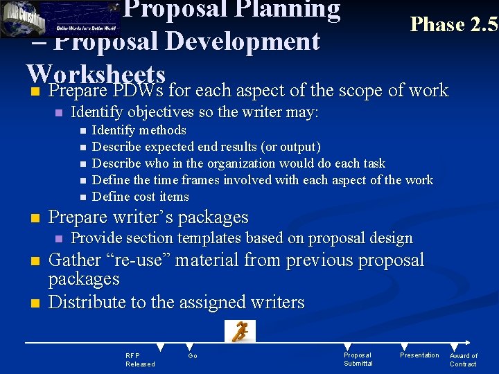 Proposal Planning Phase 2. 5 – Proposal Development Worksheets n Prepare PDWs for each