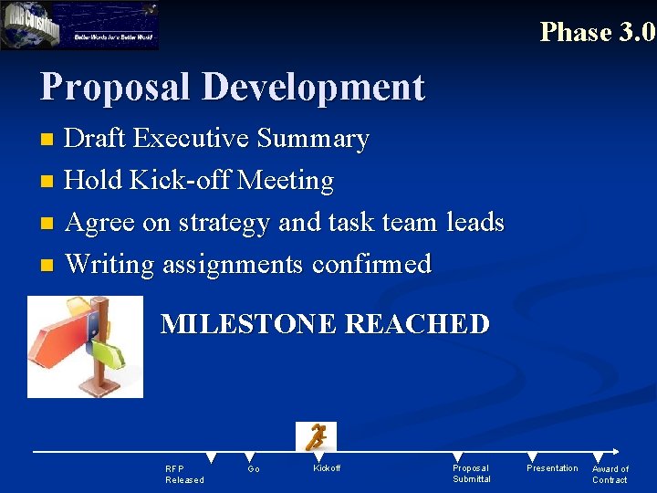 Phase 3. 0 Proposal Development Draft Executive Summary n Hold Kick-off Meeting n Agree