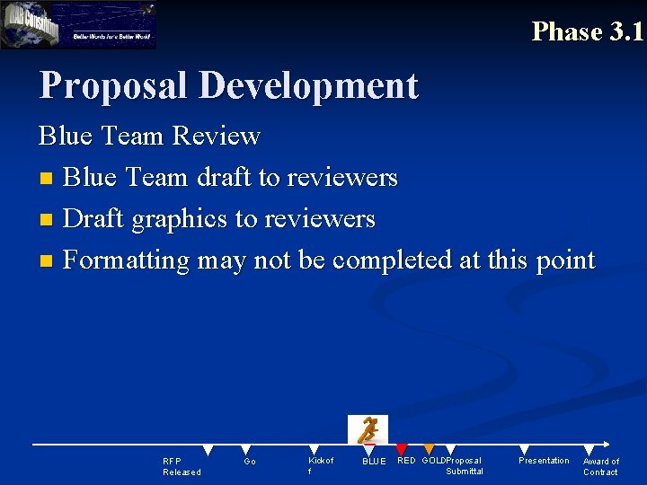 Phase 3. 1 Proposal Development Blue Team Review n Blue Team draft to reviewers