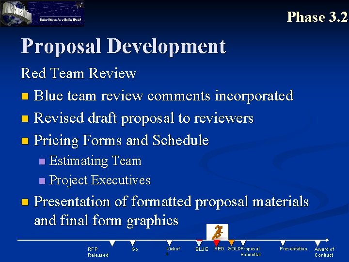 Phase 3. 2 Proposal Development Red Team Review n Blue team review comments incorporated