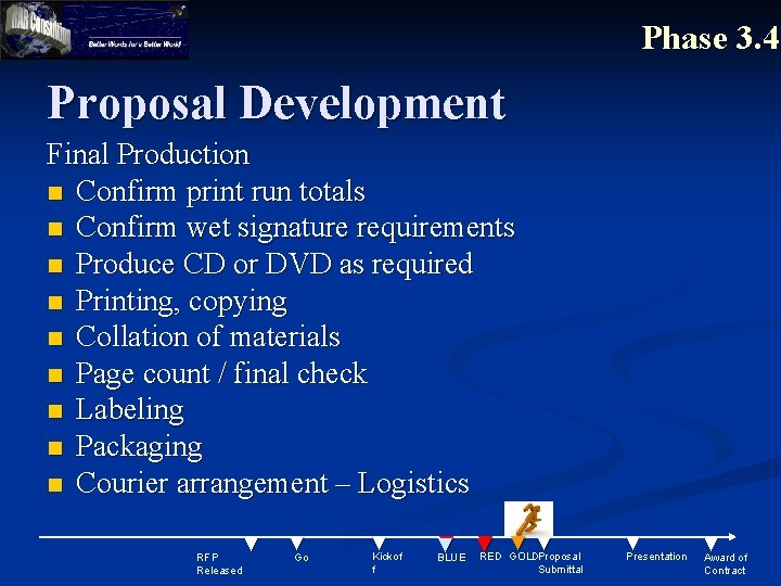 Phase 3. 4 Proposal Development Final Production n Confirm print run totals n Confirm