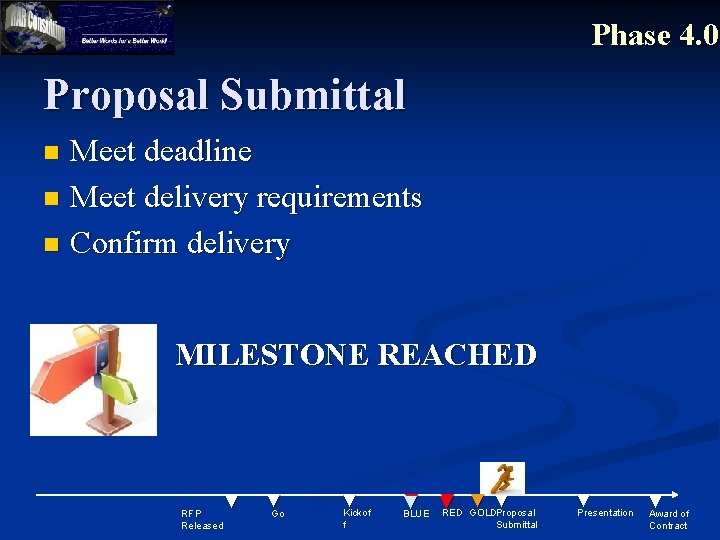 Phase 4. 0 Proposal Submittal Meet deadline n Meet delivery requirements n Confirm delivery